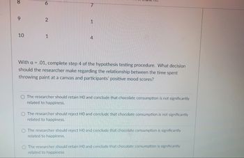 **Transcription for Educational Website:**

---

With α = .01, complete step 4 of the hypothesis testing procedure. What decision should the researcher make regarding the relationship between the time spent throwing paint at a canvas and participants' positive mood scores?

- O The researcher should retain H₀ and conclude that chocolate consumption is not significantly related to happiness.

- O The researcher should reject H₀ and conclude that chocolate consumption is not significantly related to happiness.

- O The researcher should reject H₀ and conclude that chocolate consumption is significantly related to happiness.

- O The researcher should retain H₀ and conclude that chocolate consumption is significantly related to happiness.

---

**Explanation:**

In this task, the researcher is asked to determine the appropriate decision regarding the null hypothesis (H₀) based on the significance level (α) of 0.01. The text mistakenly mentions "chocolate consumption" when referring to the relationship between time spent in an activity and the resulting mood. The decision involves either retaining or rejecting the null hypothesis, which has implications for understanding the significance of the relationship studied.