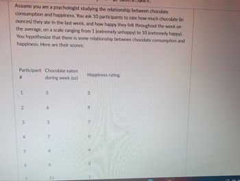 **Exploration of Chocolate Consumption and Happiness**

Assume you are a psychologist studying the relationship between chocolate consumption and happiness. You ask 10 participants to rate how much chocolate (in ounces) they ate in the last week, and how happy they felt throughout the week on average, on a scale ranging from 1 (extremely unhappy) to 10 (extremely happy). You hypothesize that there is some relationship between chocolate consumption and happiness. Here are their scores:

| Participant # | Chocolate eaten during week (oz) | Happiness rating |
|---------------|---------------------------------|------------------|
| 1             | 5                               | 3                |
| 2             | 6                               | 9                |
| 3             | 3                               | 7                |
| 4             | 7                               | 6                |
| 5             | 4                               | 4                |
| 6             | 6                               | 8                |
| 7             | 10                              | 1                |
| 8             | 2                               | 5                |
| 9             | 8                               | 9                |
| 10            | 9                               | 7                |

This data can be used to explore possible correlations between the amount of chocolate consumed and perceived happiness levels.