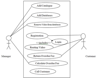 Answered: Can someone please include the use case… | bartleby