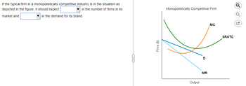 If the typical firm in a monopolistically competitive industry is in the situation as
depicted in the figure, it should expect
in the number of firms in its
market and
in the demand for its brand.
Price ($)
Monopolistically Competitive Firm
Output
MR
✓
MC
SRATC