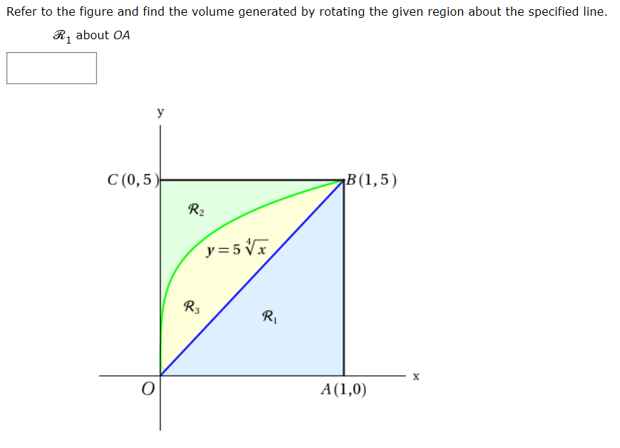 Refer to the figure and find the volume generated by rotating the given region about the specified line.
R, about OA
y
B(1,5)
C (0,5)-
R2
y=5Vx
R3
R1
х
A(1,0)
