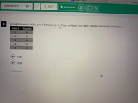 Clever | Portal
E- Edulas
Question 3/11
> NEXT
A BOOKMARK
3
In the following table, y is a function of x. True or false: The table below represents a function.
Input x
Output y
3.
3\
4
3
3
3.
2
A True
False
SHOW HINT
