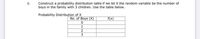 Construct a probability distribution table if we let X the random variable be the number of
boys in the family with 3 children. Use the table below.
II.
Probability Distribution of X
No. of Boys (X)
f(x)
3
