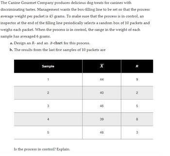 The Canine Gourmet Company produces delicious dog treats for canines with
discriminating tastes. Management wants the box-filling line to be set so that the process
average weight per packet is 45 grams. To make sure that the process is in control, an
inspector at the end of the filling line periodically selects a random box of 10 packets and
weighs each packet. When the process is in control, the range in the weight of each
sample has averaged 6 grams.
a. Design an R- and an e-chart for this process.
b. The results from the last five samples of 10 packets are
Sample
1
2
3
4
5
Is the process in control? Explain.
X
44
40
46
39
48
R
9
2
5
8
3