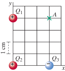 Q1
‚A
Q2
Q3
1 cm
F---
