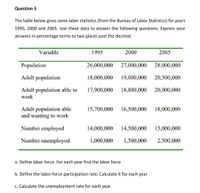 Question 3
The table below gives some labor statistics (from the Bureau of Labor Statistics) for
years
1995, 2000 and 2005. Use these data to answer the following questions. Express your
answers in percentage terms to two places past the decimal.
Variable
1995
2000
2005
Population
26,000,000
27,000,000
28,000,000
Adult population
18,000,000
19,000,000
20,500,000
Adult population able to
work
17,900,000
18,800,000
20,000,000
Adult population able
and wanting to work
15,700,000
16,500,000
18,000,000
Number employed
14,000,000
14,500,000
15,000,000
Number unemployed
1,000,000
1,500,000
2,500,000
a. Define labor force. For each year find the labor force
b. Define the labor-force participation rate. Calculate it for each year
c. Calculate the unemployment rate for each year.
