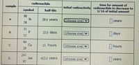 radionuclide
time for amount of
initial radioactivity radionuclide to decrease to
1/16 of initial amount
sample
symbol
half-life
06
Sr
A
29.0 years
[(choose one
years
38
33
P.
15
25.0 days
(choose one)Y
|days
64
Cu
29
13. hours
(choose one)
|hours
241
Am
95
432.0years
(choose one
1lyears
B.
