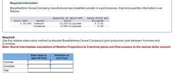 Required information
Breakfasttime Cereal Company manufactures two breakfast cereals in a joint process. Cost and quantity information is as
follows:
Quantity at Split-Off
Joint Cost
Cereal
$ 34,000 Yummies
Point
Sales Price per
Kilogram
Crummies
13,200 kilograms
8,800 kilograms
$ 2.40
2.90
Required:
Use the relative-sales-value method to allocate Breakfasttime Cereal Company's joint production cost between Yummies and
Crummies.
Note: Round intermediate calculations of Relative Proportions to 3 decimal places and final answers to the nearest dollar amount.
Yummies
Crummies
Total
Sales Value at
Split-off Point
Allocation of
Joint Cost