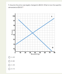 9. Assume the price was legally changed to $8.50. What is now the quantity
demanded at $8.50? *
$10
$9
$8
$7
$6
$5
$4
D
$3
10
20
30 40
50
60
70
80
Quantity
A. 65
В. 80
С. 35
D. 15
