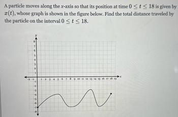 A particle moves along the x-axis so that its position at time 0 ≤ t ≤ 18 is given by
x(t), whose graph is shown in the figure below. Find the total distance traveled by
the particle on the interval 0 ≤ t ≤ 18.
8
7
6
5
-2 -1
4
32
1
-1
-2
-3
-4
-5
-6
-7
-8
1 23
4 5 6 7 8 9 10 11 12 13 14 15 16 17 18 19
x