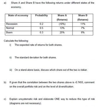 Answered: A) Share A And Share B Have The… | Bartleby