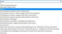 Cash
Administrative expenses
Art works held for sale
Cash
Contributed art (without donor restrictions)
Contribution revenue-Donor support with time restrictions
Contribution revenue-Support with donor restrictions
Contribution revenue-Support without donor restrictions
Contributions receivable
Contributions receivable - charitable remainder trust
Donated services-Support without donor restrictions
Investments
Net assets with donor restrictions-Reclassifications out -Satisfaction of time restrictions
Net assets without donor restrictions - Reclassifications in - Satisfaction of time restrictions
Unrealized and realized gains and losses on Investments with donor restrictions
No entry
