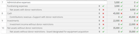 Administrative expenses
5,000 v
Fundraising expenses
3,000 v
Net assets with donor restrictions
8,000 v
8
Cash
45,000 x
Contributions revenue-Support with donor restrictions
45,000 x
Investments
22,000 x
Investment income without donor restrictions
22,000 x
10
Net assets without donor restrictions
35,000 v
Net assets without donor restrictions - board designated for equipment acquisition
35,000 v
