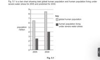 Fig. 5.1 is a bar chart showing total global human population and human population living under
severe water stress for 2005 and predicted for 2030.
9
8.
key
7.
global human population
6-
human population living
under severe water stress
population 5
-
/billion
3-
2-
1
2005
2030
Fig. 5.1
4.
