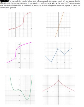 Answered: For Each Of The Graphs Below, Put A Box… 