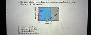 Linear sweep voltammetry 