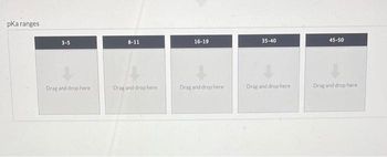 pKa ranges
3-5
Drag and drop here
8-11
Drag and drop here
16-19
Drag and drop here
35-40
Drag and drop here
45-50
Drag and drop here: