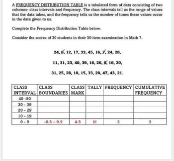 Answered: A FREQUENCY DISTRIBUTION TABLE is a… | bartleby