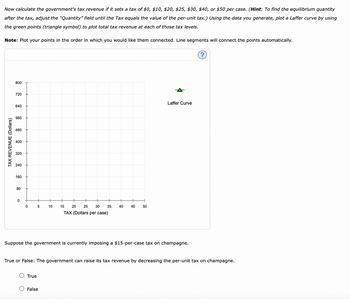 Now calculate the government's tax revenue if it sets a tax of $0, $10, $20, $25, $30, $40, or $50 per case. (Hint: To find the equilibrium quantity
after the tax, adjust the "Quantity" field until the Tax equals the value of the per-unit tax.) Using the data you generate, plot a Laffer curve by using
the green points (triangle symbol) to plot total tax revenue at each of those tax levels.
Note: Plot your points in the order in which you would like them connected. Line segments will connect the points automatically.
TAX REVENUE (Dollars)
800
720
640
560
480
400
320
240
160
80
0
0
+
5
True
10
15 20 25 30
TAX (Dollars per case)
O False
35
40
45 50
Suppose the government is currently imposing a $15-per-case tax on champagne.
Laffer Curve
True or False: The government can raise its tax revenue by decreasing the per-unit tax on champagne.