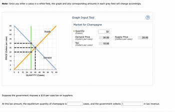 Note: Once you enter a value in a white field, the graph and any corresponding amounts in each grey field will change accordingly.
PRICE (Dollars per case)
50
45
40
35
30
25
20
10
5
0
0
Supply
Demand
8 16 24 32 40 48 56 64 72 80
QUANTITY (Cases)
Graph Input Tool
Market for Champagne
Quantity
(Cases)
Suppose the government imposes a $10-per-case tax on suppliers.
At this tax amount, the equilibrium quantity of champagne is
Demand Price
(Dollars per case)
Tax
(Dollars per case)
32
30.00
10.00
Supply Price
(Dollars per case)
cases, and the government collects $
(s.
20.00
in tax revenue.