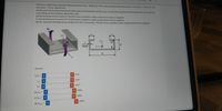 A beam is subjected to equal bending moments of M, = 3600 N-m, The cross-sectional dimensions are b= 115 mm, c 31 mm, d- 66
mm, and t = 4 mm. Determine:
CR
(a) the centroid location (measured with respect to the bottom of the cross-section), the moment of inertia about the z axis, and the
controlling section modulus about the z axis.
(b) the bending stress at point H. Tensile stress is positive, while compressive stress is negative,
(c) the bending stress at point K. Tensile stress is positive, while compressive stress is negative.
(d) the maximum bending stress produced in the cross section. Tensile stress is positive, while compressive stress is negative.
M-
M
H.
d
(tур)
K
b.
Answer:
mm
(a) y= i
mm4
1z= i
mm3
i
MPa
(b) OH =
MPa
(c) OK =
i
%3D
!MPa
(d) Omax
%3D
IL
