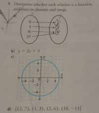 1. Determine whether each relation is a function,
and state its domain and range.
3
15
27
b) y = 2x + 3
c)
个y
-4 -2
-2-
4
-4
d) {(2,7), (1, 3), (2, 6), (10, – 1)}
2.
2.
