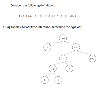 Consider the following definition
fun f(a, b, c) = = b[c]
a <= 10.1
Using Hindley-Milner type inference, determine the type of f.
f
Q
def
<=
=
[ ]
a
0
10.1