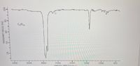 ### Infrared Spectroscopy Analysis of C₉H₁₆

**Transmittance Spectrum**

This graph represents the infrared (IR) spectrum of a compound with the formula C₉H₁₆. The spectrum is plotted with *Transmittance* (%) on the y-axis, ranging from 0% to 100%, and *Wavenumber* (cm⁻¹) on the x-axis, ranging from 4000 cm⁻¹ to 500 cm⁻¹.

#### Key Features of the Spectrum:

1. **Broad Peak around 3000 cm⁻¹:**
   - This region typically indicates the presence of C-H stretching vibrations, which are common in hydrocarbons.

2. **Distinct Peaks:**
   - Several sharp peaks are observed in the fingerprint region (1500 cm⁻¹ to 500 cm⁻¹), which provides unique information about the molecular structure and can be used to identify specific functional groups or bonds.

3. **High Transmittance:**
   - Outside these absorption bands, the transmittance is close to 100%, indicating regions where the compound does not absorb IR radiation.

#### Interpretation:

The IR spectrum is crucial for identifying functional groups within the compound. By analyzing the specific wavenumbers where absorptions occur, researchers can determine the types of chemical bonds and functional groups present in C₉H₁₆. This information is fundamental in organic chemistry for structural determination and verification of synthesized compounds.