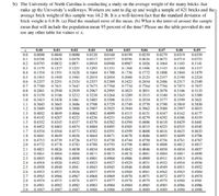 b) The University of North Carolina is conducting a study on the average weight of the many bricks that
make up the University's walkways. Workers are sent to dig up and weigh a sample of 421 bricks and the
average brick weight of this sample was 14.2 lb. It is a well-known fact that the standard deviation of
brick weight is 0.8 lb. (a) Find the standard error of the mean. (b) What is the interval around the sample
mean that will include the population mean 95 percent of the time? Please use the table provided do not
use any other table for values of z.
0.03
0.04
0.07
0.0279
0.08
0.00
0.01
0.02
0.05
0.06
0.09
0.0
0.1
0.2
0.0080
0.0359
0.0199
0.0596
0.0000
0.0040
0.0120 0.0160
0.0239
0.0319
0.0517
0.0910
0.0675
0.1064
0.0398
0.0438
0.0478
0.0557
0.0636
0.0714
0.0753
0.0793
0.1179
0.1554
0.0832
0.0871
0.0948
0.1103
0.1480
0.1844
0.0987
0.1141
0.1217
0.1591
0.1368
0.1736
0.1026
0.1406
0.1772
0.1517
0.1879
0.3
0.1255
0.1628
0.1293
0.1331
0.1443
0.4
0.1664
0.1700
0.1808
0.5
0.1915
0.1950
0.1985
0.2019
0.2054
0.2088
0.2123
0.2157
0.2190
0.2224
0.6
07
0.2257
0.2291
0.2324
0.2357
0.2389
0.2422
0.2454
0.2486
0.2517
0.2549
0.2580
0 2611
0.2642
0 2673
02704
0.2734
0 2764
0.2794
0.2823
0.2852
0.2939
0.3212
0.3461
0.3686
0.3888
0.8
0.2881
0.2910
0.3023
0.2967 0.2995
0.3238 0.3264
0.3485 0.3508
0.3708
0.3051
0.3078
0.3106
0.3365
0.3599
0.3810
0.3997
0.3133
0.9
0.3159
0.3186
0.3289
0.3315
0.3340
0.3389
0.3438
0.3665
0.3869
0.3621
0.3830
0.4015
1.0 0.3413
0.3531
0.3554
0.3577
0.3790
0.3980
1.1
1.2
1.3
1.4
1.5
1.6
1.7
1.8
1.9
0.3643
0.3849
0.3729
0.3749
0.3944
0.3770
0.3962
0.3907
0.3925
0.4032
0.4192
0.4332
0.4049
0.4207
0.4345
0.4463
0.4082
0.4236
0.4370
0.4484
0.4582
0.4099
0.4251
0.4382
0.4495
0.4591
0.4115
0.4265
0.4394
0.4505
0.4599
0.4131
0.4279
0.4147
0.4292
0.4418
0.4162
0.4306
0.4177
0.4319
0.4441
0.4545
0.4633
0.4706
0.4066
0.4222
0.4357
0.4406
0.4429
0.4452
0.4554
0.4515
0.4608
0.4525
0.4616
0.4693
0.4756
0.4808
0.4535
0.4625
0.4474
0.4564
0.4573
0.4656
0.4726
0.4783
0.4830
0.4641
0.4649
0.4664
0.4671
0.4678
0.4686
0.4699
0.4713
0.4732
0.4744
0.4719
0.4778
0.4738
0.4793
0.4838
0.4875
0.4904
0.4750
0.4761
0.4767
2.0
0.4772
0.4788
0.4798
0.4803
0.4812
0.4817
2.1
0.4821
0.4826
0.4834
0.4842
0.4846
0.4857
0.4850
0.4884
0.4854
2.2
0.4851
0.4864
0.4868
0.4871
0.4878
0.4881
0.4887
0.4890
0.4916
0.4936
0.4952
2.3
0.4893
0.4896
0.4898
0.4922
0.4901
0.4906
0.4909
0.4911
0.4913
0.4932
0.4949
2,4
0.4918
0.4920
0.4925
0.4927
0.4929
0.4931
0.4934
2.5
0.4938
0.4940
0.4941
0.4943
0.4945
0.4946
0.4948
0.4951
2.6
0.4953
0.4955
0.4956
0.4957
0.4959
0.4960
0.4961
0.4962
0.4963
0.4964
0.4972
0.4973
0.4980
0.4974
2.7
2.8
0.4955
0.4966
0.4967
0.4968
0.4969
0.4970
0.4971
0.4974
0.4975
0.4976
0.4977
0.4977
0.4978
0.4979
0.4979
0.4981
0.4982
0.4987
2.9
0.4981
0.4982
0.4987
0.4983
0.4988
0.4984
0.4984
0.4985
0.4985
0.4989
0.4986
0.4986
0.4990
3.0
0.4987
0.4988
0.4989
0.4989
0.4990
