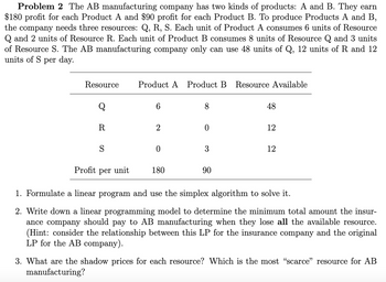 Answered: Problem 2 The AB Manufacturing Company… | Bartleby