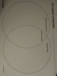 The "Federal" in Federalism
Reserved Powers
Expressed & Implied Powers
Concurrent Powers
CIVICS
Venn Diagram
