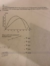 10.
the olowing graph shows the marginal and average product curves for labor,
the firm's only variable input. The monthly wage for labor is $2,000. Fixed cost is
$120,000.
+ APMP
100
80
60
MP
AP
20
40
60
80
100
120
140
10
Labor
What is AVC at its minimum?
Multiple Choice
O $80
when AP is maximzed
O $15
. O$25
.O$40
120000
. O$100
2,000
Ave rage ard m arginal prodictof labor
