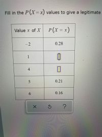 Fill in the P(X=x) values to give a legitimate
P(X = x)
Value x of X
%3D
-2
0.28
O
1
4
0.21
6.
0.16
