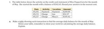 1. The table below shows the activity on the credit card statement of Miss PepperCorn for the month
of May. She started the month with a balance of $342.63. Round your answers to the nearest cent.
a.
Date Activity Location
05/05 Payment Payment
05/15 Charge Gas
05/27 Charge Macy's
Amount
$200.00
$52.37
$105.42
Make a table showing each transaction to find the average daily balance for the month of May.
Below your table, remember to show your work for calculating the average daily balance.
Explain.