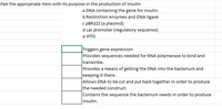 Pair the appropriate item with its purpose in the production of insulin
a DNA containing the gene for insulin.
b Restriction enzymes and DNA ligase
c PBR322 (a plasmid)
d Lac promoter (regulatory sequence)
e IPTG
Triggers gene expression
Provides sequences needed for RNA polymerase to bind and
transcribe.
Provides a means of getting the DNA into the bacterium and
keeping it there.
Allows DNA to be cut and put back together in order to produce
the needed construct.
Contains the sequence the bacterium needs in order to produce
insulin.
