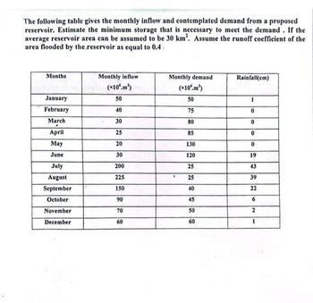 The following table gives the monthly inflow and contemplated demand from a proposed
reservoir. Estimate the minimum storage that is necessary to meet the demand. If the
average reservoir area can be assumed to be 30 km². Assume the runoff coefficient of the
area flooded by the reservoir as equal to 0.4
Months
Monthly inflow
(×10%.m³)
Monthly demand
(×10%.m³)
Rainfall(cm)
January
50
50
1
February
40
75
0
March
30
80
0
April
25
85
0
May
20
130
0
June
30
120
19
July
200
25
43
August
225
25
39
September
150
40
22
October
90
45
6
November
70
50
2
December
60
60
1