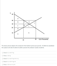 60
a
40
b
h
30
20
d
10
k
30
Q (in Thousands)
10
The above picture depicts the market for fresh Salmon (prices per pound). If California subsidized
the capture and sale of salmon by $20 a pound, the producer surplus would be.
Areas b +c +d + f +g
Areas c+ d +g
Areas b +c+d+ f + g+h+i+j
Areas b + c+d +f +g+h
Areas c+ d +e +i+j+k
I o
%24
