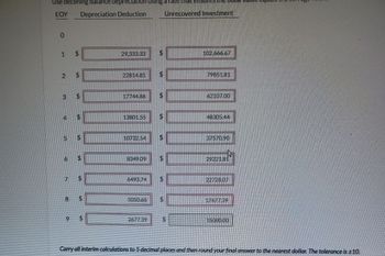 Use declining balance depreciation using a rate
ΕΟΥ Depreciation Deduction
0
1
2
3
4
5
6
7
8
9
$
$
LA
+A
$
$
LA
$
$
LA
$
$
$
29.333.33
22814.81
17744.86
13801.55
EA
$
$
$
LA
2677.39
10732.54 $
8349.09 $
6493.74 $
5050.68 $
Unrecovered Investment
$
102,666.67
7985181
62107.00
48305.44
37570.90
29221.81
22728.07
17677.39
15000.00
Carry all interim calculations to 5 decimal places and then round your final answer to the nearest dollar. The tolerance is ±10.