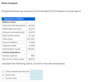 Ratio Analysis
Presented below are summary financial data from Pompeo's annual report:
Amounts in millions
Balance sheet
Cash and cash equivalents
$4,520
Marketable securities
45,213
Accounts receivable (net)
23,418
Total current assets
97,720
Total assetsS
307,695
Current liabilities
75,448
Long-term debt
14,558
Shareholders' equity
136,556
Income Statement
Interest expense
898
Net income before taxes
28,014
Calculate the following ratios: (round to two decimal places)
a. Times-interest-earned ratio
b. Quick ratio
C.
Current ratio
