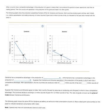 When a country has a comparative advantage in the production of a good, it means that it can produce this good at a lower opportunity cost than its
trading partner. Then the country will specialize in the production of this good and trade it for other goods.
The following graphs show the production possibilities frontiers (PPFS) for Candonia and Sylvania. Both countries produce grain and tea, each initially
(i.e., before specialization and trade) producing 12 million pounds of grain and 6 million pounds of tea, as indicated by the grey stars marked with the
letter A.
TEA (Millions of pounds)
grain.
32
28
24
20
16
12
PPF
4
Candonia
A
8 12 16 20 24
GRAIN (Millions of pounds)
28 32
?
TEA (Millions of pounds)
32
28
24
20
16
12
B
0
0
PPF
Sylvania
8 12 16 20 24
GRAIN (Millions of pounds)
28 32
?
Candonia has a comparative advantage in the production of
, while Sylvania has a comparative advantage in the
production of
▼. Suppose that Candonia and Sylvania specialize in the production of the goods in which each has a
comparative advantage. After specialization, the two countries can produce a total of
million pounds of tea and
million pounds of
Suppose that Candonia and Sylvania agree to trade. Each country focuses its resources on producing only the good in which it has a comparative
advantage. The countries decide to exchange 12 million pounds of grain for 12 million pounds of tea. This ratio of goods is known as the price of
trade between Candonia and Sylvania.
The following graph shows the same PPF for Candonia as before, as well as its initial consumption at point A. Place a black point (plus symbol) on the
graph to indicate Candonia's consumption after trade.
Note: Dashed drop lines will automatically extend to both axes.