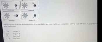 DIAGRAM A
DIAGRAM C
O a
O b
C
Od
DIAGRAM B
Which diagram shows the relative positions of the sun, earth, and moon that creates ocean tides with the least difference in height betwe
high and low tide?
Diagram A
Diagram B
Diagram C
Diagram D
.
DIAGRAM D