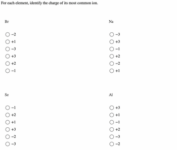 For each of the negative ions listed in column 1, use the periodic