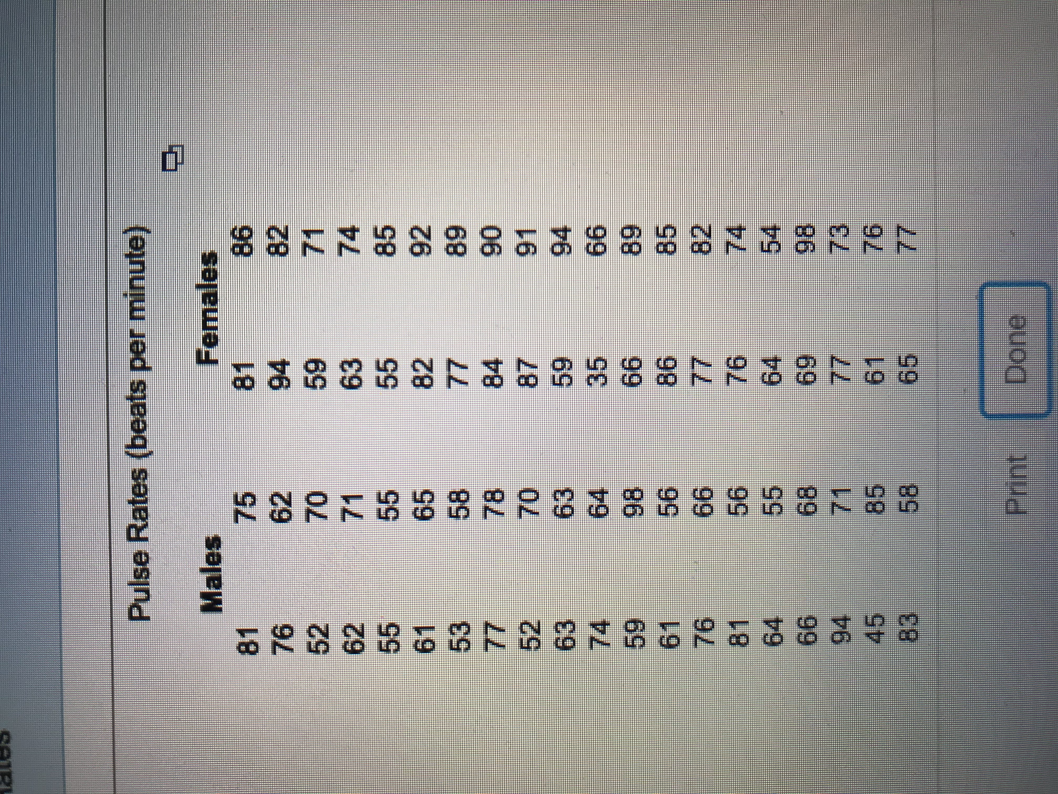 **Pulse Rates Analysis (Beats Per Minute)**

This data presents pulse rates, measured in beats per minute, for two groups, Males and Females. The pulse rates are listed in columns under each group.

**Males:**

- 81, 76, 52, 62, 55, 61, 53, 77, 52, 63
- 74, 59, 61, 76, 81, 64, 66, 94, 45, 83

**Females:**

- 75, 62, 70, 71, 55, 65, 58, 78, 70, 63
- 64, 98, 56, 66, 56, 55, 68, 71, 85, 58

**Females (continued):**

- 81, 94, 59, 63, 55, 82, 77, 84, 59, 35
- 66, 86, 86, 77, 76, 64, 69, 77, 61, 66

**Females (continued):**

- 86, 82, 71, 74, 85, 92, 89, 90, 59, 66
- 85, 82, 94, 54, 98, 73, 76, 77

This data can be used for comparative studies of average pulse rates between genders, or for statistical analysis such as finding means, medians, and ranges for each gender group. The variability in pulse rates can be further explored to understand factors affecting heart rates in different individuals.