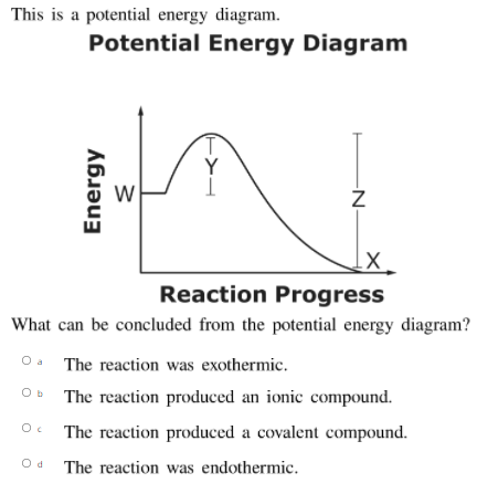 potential energy diagram