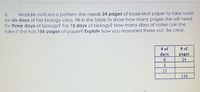Maddie noticed a pattern: she needs 24 pages of loose-leaf paper to take notes
for six days of her biology class. Fill in the table to show how many pages she will need
for three days of biology? For 15 days of biology? How many days of notes can she
take if she has 156 pages of paper? Explain how you reasoned these out. Be clear.
5.
# of
days
6.
# of
pages
24
15
156
