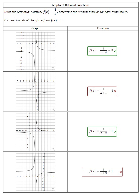 Answered: Consider The Following Polynomial… 