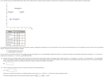 Let us consider the case of LaRosa Machine Shop (LMS). LMS is studying where to locate its tool bin facility on the shop floor. The locations of the five production stations appear in the figure below.
Y
5
3
Min
2
Fabrication
1
Station
Paint
Paint Subassembly 1
Fabrication
(x, y) =
Subassembly 1
Subassembly 2
Assembly
Subassembly 2
2
1 4
1
3
X Y Demand
3
2.5 2
4
2
Assembly
5
4
4
11
25
12
6
16
X = horizontal location of the tool bin
Y = vertical location of the tool bin
5
In an attempt to be fair to the workers in each of the production stations, management has decided to try to find the position of the tool bin that would minimize the sum of the distances from the tool bin to the five production
stations. We define the following decision variables.
6
e
We may measure the straight line distance from a station to the tool bin located at (X, Y) by using Euclidean (straight-line) distance. For example, the distance from fabrication located at the coordinates (1, 4) to the tool bin
located at the coordinates (X, Y) is given by √(x - 1)² + (Y4)².
(a) Suppose we know the average number of daily trips made to the tool bin from each production station. The average number of trips per day are 11 for fabrication, 25 for Paint, 12 for Subassembly 1, 6 for Subassembly
2, and 16 for Assembly. It seems as though we would want the tool bin closer to those stations with high average numbers of trips. Develop a new unconstrained model that minimizes the sum of the demand-weighted
distance defined as the product of the demand (measured in number of trips) and the distance to the station.
(b) Solve the model you developed in part (a). (Round your answers to three decimal places.)
= (C
Comment on the differences between the unweighted distance solution given of X = 2.230 and Y = 3.349 and the demand-weighted solution.
The demand-weighted solution shifts the optimal location towards the Paint
station.