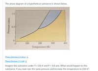 The phase diagram of a hypothetical substance is shown below.
1.0
0.5
100
200
300
400
Temperature (K)
Phase Diagram 2-1.docx
Phase Diagram 2-1.pdf J,
Imagine this substance under T= 150 K and P = 0.8 atm. What would happen to this
substance, if you main tain the same pressure and increase the temperature to 250 K?
Pressure (atm)
