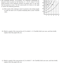 5. The remaining amount, A (in grams), of a substance undergoing ra-
dioactive decay is given by the function A = f(t,C), where C is the
initial amount of the substance present (in grams) and t is the time
that has passed, in years. Use the contour plot of f shown to the right
to answer the following questions.
40
15
20
10
30
20
(a) How much of the substance must be present in the initial sample
in order for there to be 15 grams remaining after 2 years? Include
10
units.
1
2
3
4
6
(b) Sketch a graph of the cross-section of f in which t = 2. Carefully label your axes, and then briefly
explain what this graph tells you.
(c) Sketch a graph of the cross-section of f in which C = 40. Carefully label your axes, and then briefly
explain what this graph tells you.
