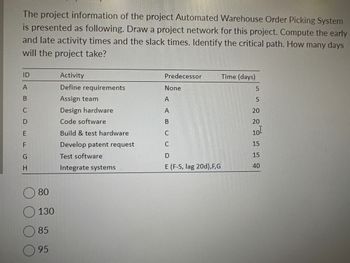 The project information of the project Automated Warehouse Order Picking System
is presented as following. Draw a project network for this project. Compute the early
and late activity times and the slack times. Identify the critical path. How many days
will the project take?
ID
A
B
C
D
E
F
G
H
80
130
85
95
Activity
Define requirements
Assign team
Design hardware
Code software
Build & test hardware
Develop patent request
Test software
Integrate systems
Predecessor
None
A
A
B
C
C
D
E (F-S, lag 20d),F,G
Time (days)
5
сл сл
5
20
20
10⁰
15
15
40